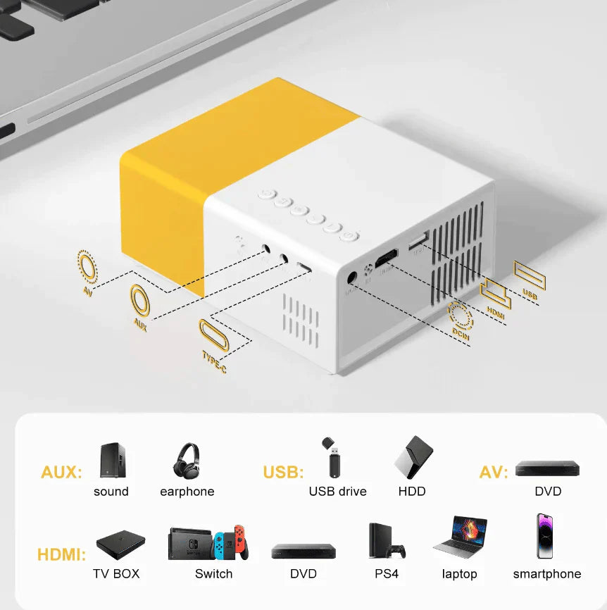 HighPeak MiniProjector