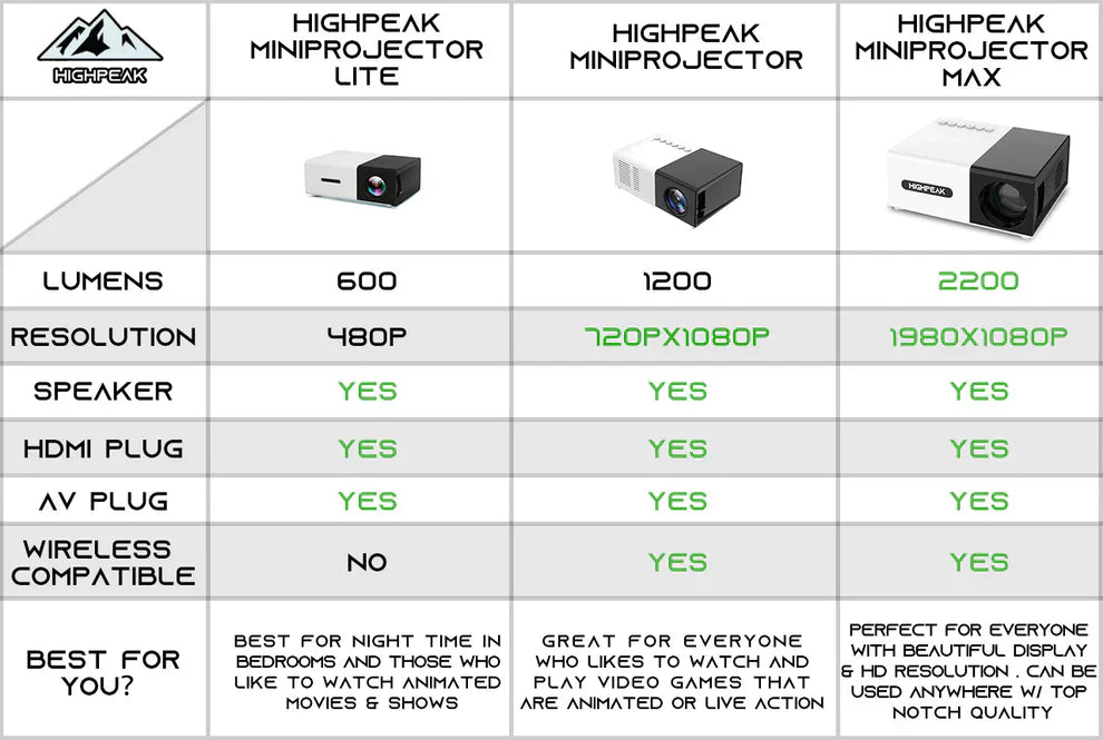 HighPeak MiniProjector